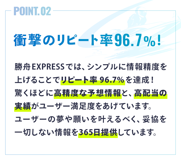 衝撃のリピート率96.7%！